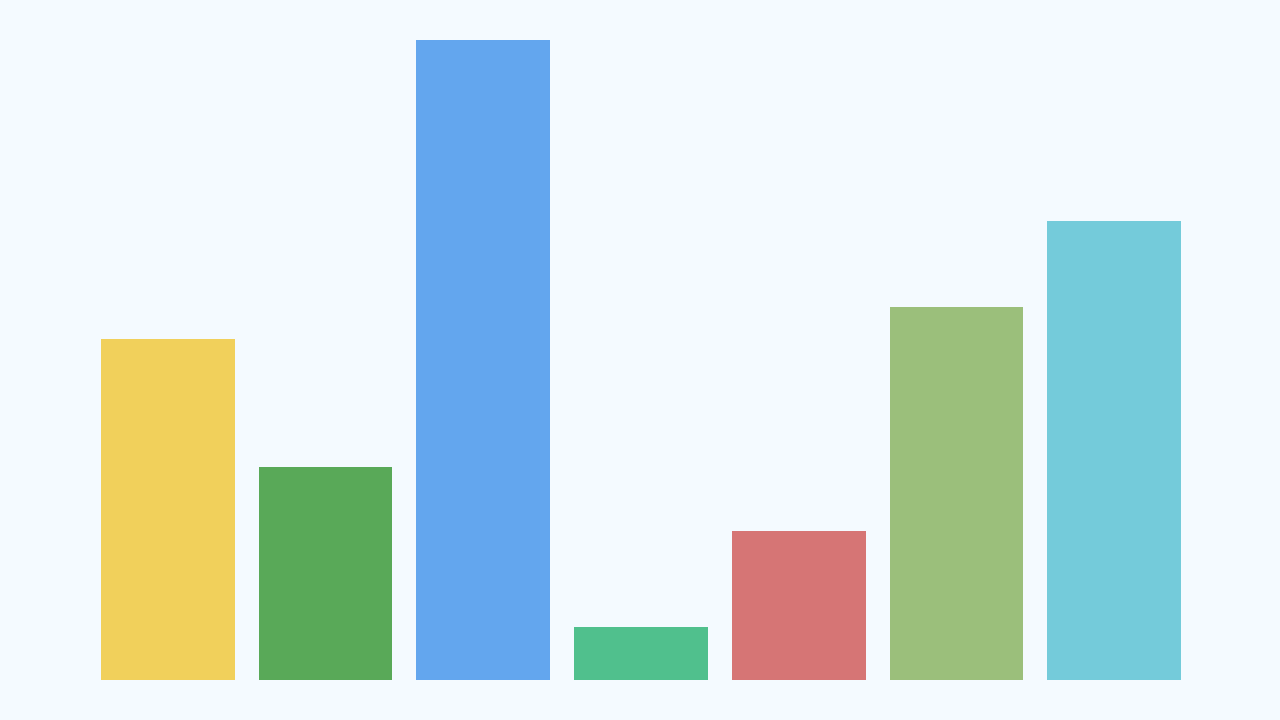 Component that visualizes a dataset by rendering bars with lengths proportional to their corresponding values.