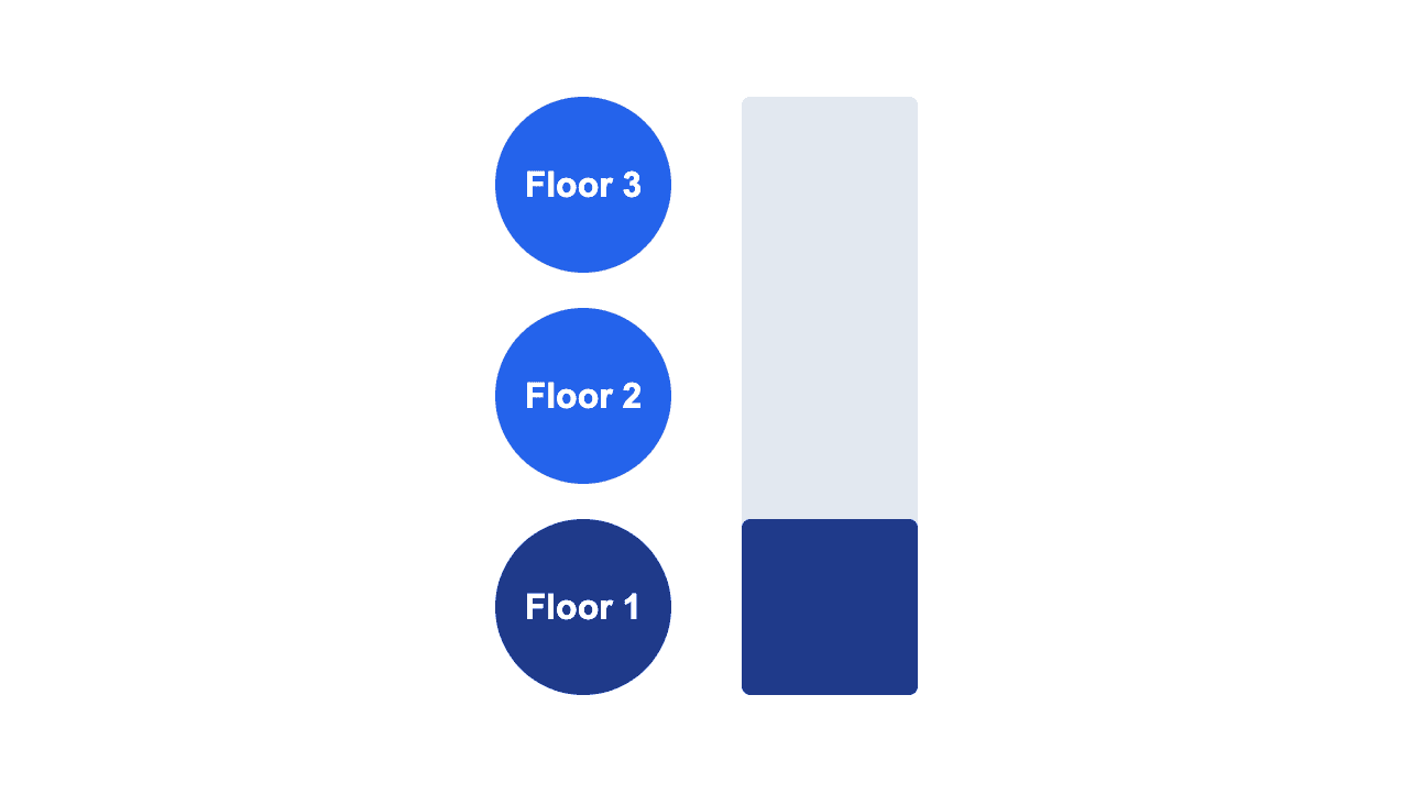 Component that simulates a basic elevator system.